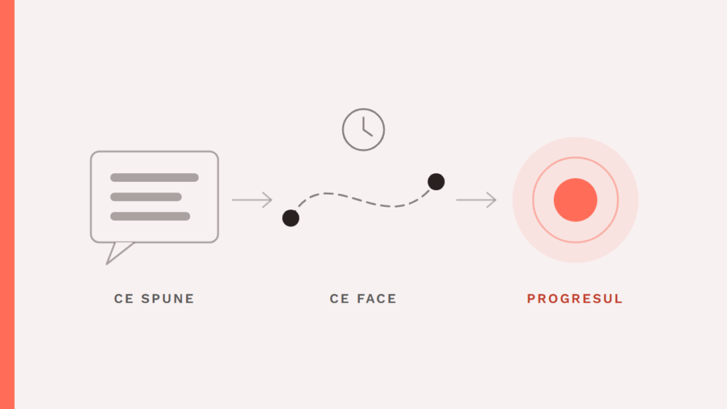 How to Find Out What Your Customer Is Looking for When They Buy from You