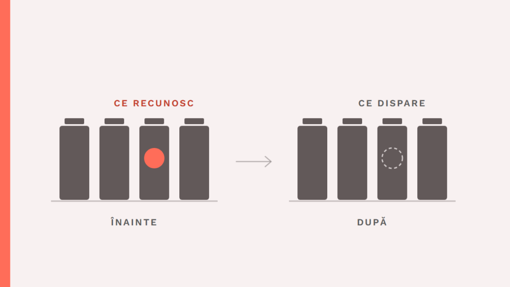What to check before you change something your customers recognise