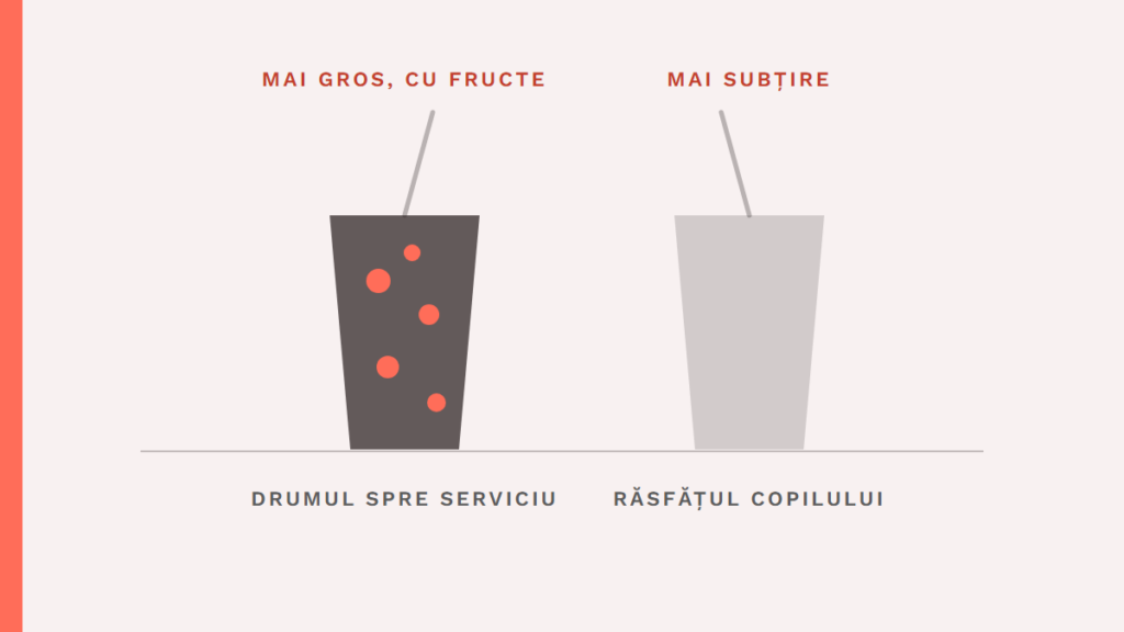 The same milkshake, two jobs: for the drive to work it is thicker and has pieces of fruit; for treating a child it is thinner.