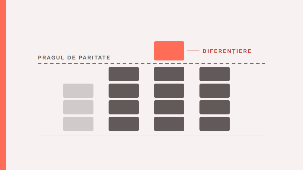 Points of Parity and Points of Difference: What Sets Them Apart